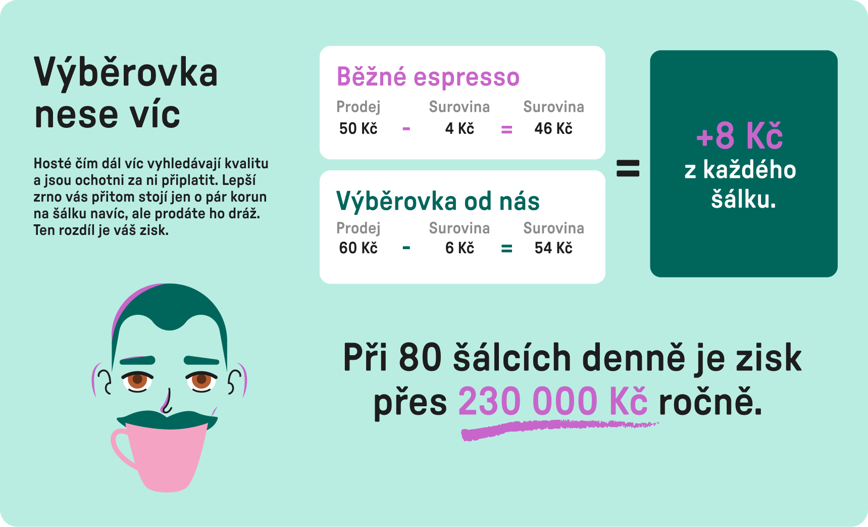 Eskomat - Prémium srovnání